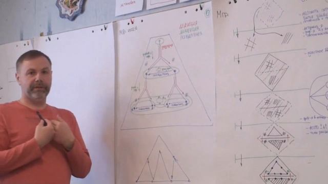 Тип страны Мировой проект Дедукция и актуализация Псевдогенез Диалектика 2017 смотреть онлайн