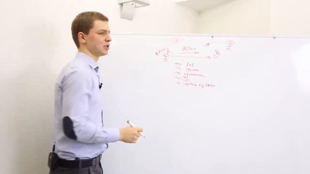 Как Стать Коучем? Используя модель Коучинга и Консалтинга.