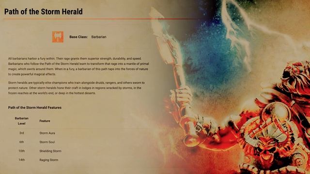 Three POWERFUL 5e Character Transformation Builds! | Grim Hollow | D&D | TTRPG | DnD | Ben Byrne смотреть онлайн