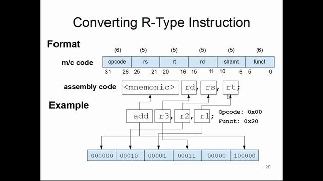CS47: Lecture 4, Part 4 (Assembly to Machine Code Conversion) смотреть онлайн