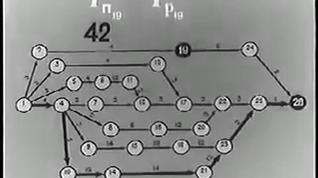 Сетевое Планирование и Управление проектами в СССР 1973 смотреть онлайн