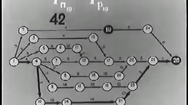 Сетевое Планирование и Управление проектами в СССР  1973