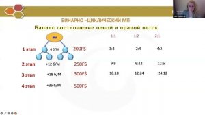 Юлия Шокурова. VIP PLUS стратегия в маркетинг плане корпорации FOHOW
