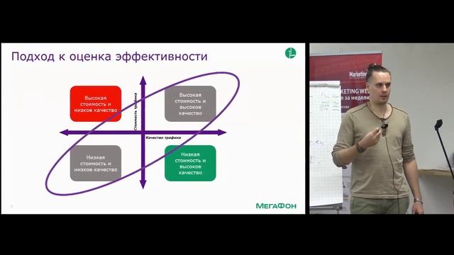 Конференция MarketingOne. Иван Петрушин. Тема - Целеполагание смотреть онлайн