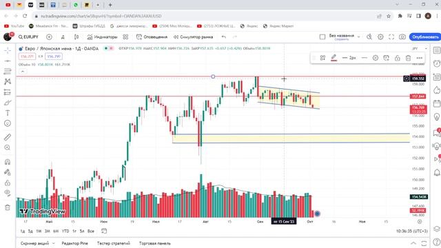 Анализ валютной пары EUR/JPY: Технический прогноз и стратегии смотреть онлайн
