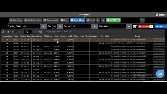 Analysis on GRAMEEN PHONE. GP Target to JAN 2022. Myinvestment. Dhaka Stock Exchange. смотреть онлайн