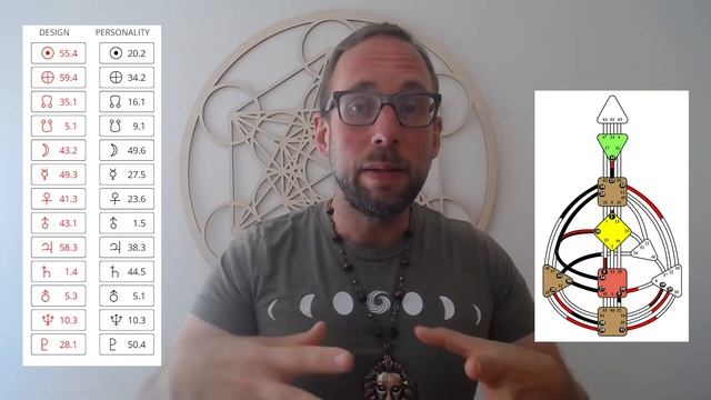 Human Design Gates And Channels - A Beginner's Guide смотреть онлайн