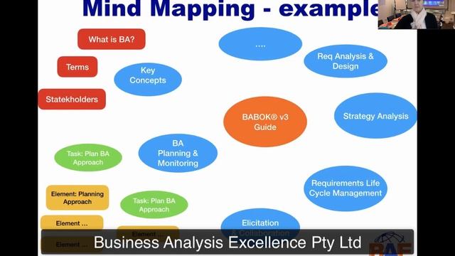 How to make your Mind Maps stand out? Business Analyst Course | BABOK v3 Study Group | Mind Mapping смотреть онлайн