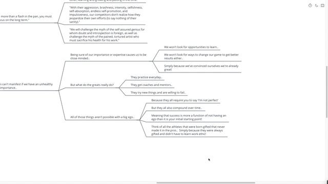 Ego is The Enemy - Ryan Holiday (Mind Map Summary) смотреть онлайн