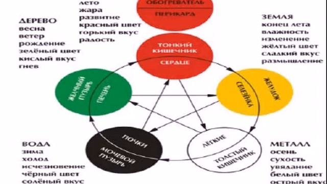 Лидия Пак Система Усин смотреть онлайн