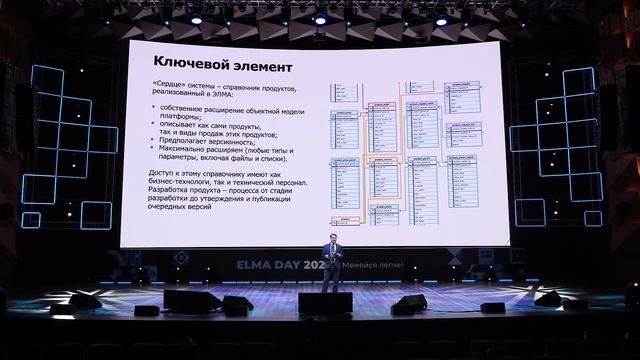 BPM – не только процессы! Андрей Веневцев, «Эксперт РА» смотреть онлайн