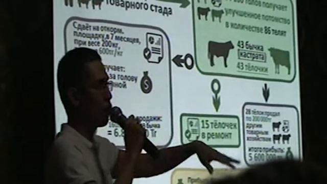 13.Технологические элементы ведения мясного скотоводства и преимущества коммерческого товарного ско смотреть онлайн