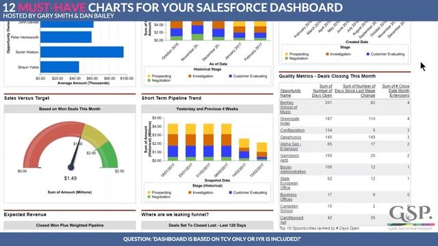 Webinar | 12 Must-Have Salesforce Dashboard Charts смотреть онлайн