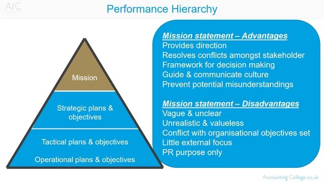 ACCA P5 Performance hierarchy смотреть онлайн