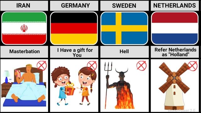 Never Say These Words in Different Countries | Last Data смотреть онлайн