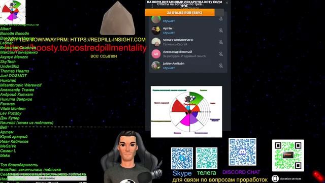 Ответы на вопросы по тревожности и не только(по психике в целом). смотреть онлайн