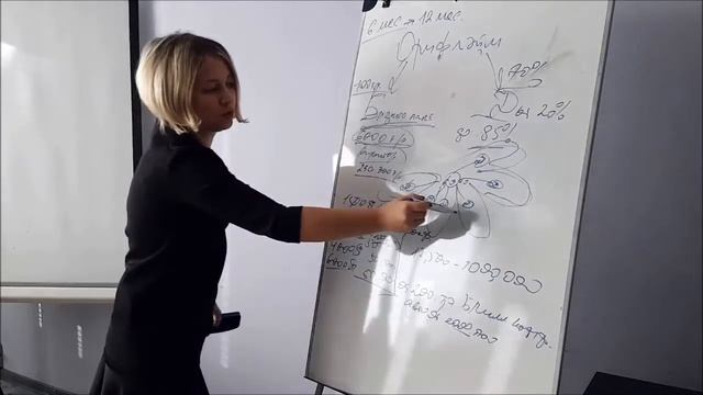 Презентация Бизнеса смотреть онлайн