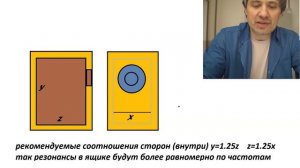 проектирование акустики начинающими. простейший более менее научный способ. смотрите на 1.5х