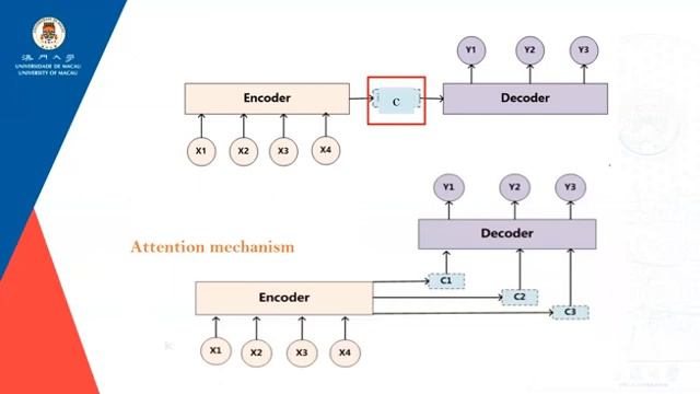 Group 10 nlp presentation смотреть онлайн
