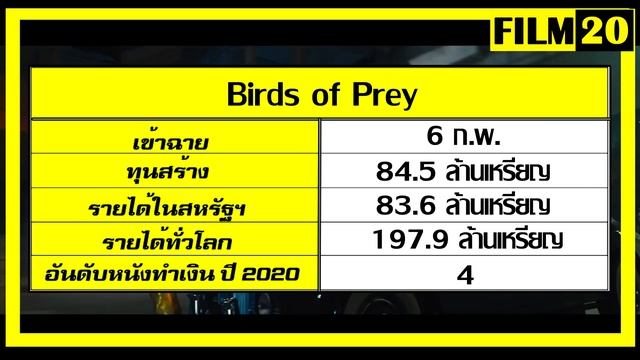 อัพเดทรายได้หนัง Bloodshot - Sonic - Birds of Prey - The Boy 2 - Jojo Rabbit อื่นๆ ณ 16 มี.ค. 63 смотреть онлайн