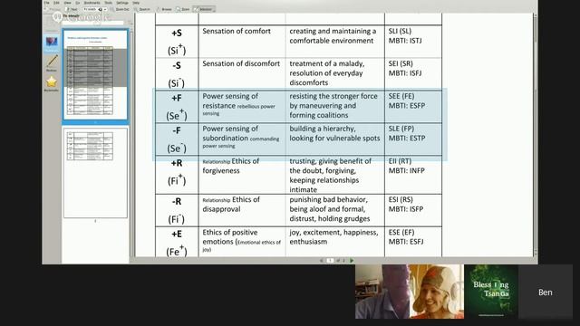 SOCIONICS: VG #7: Dr. G explains his -/+ functional charges (Виктор Гуленко ie Viktor Gulenko) смотреть онлайн