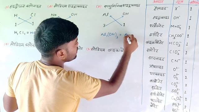 रासायनिक सूत्र बनाने की शानदार Trick | Rasayanik Sutra Kaise Banaen | Chemical Formula Kaise Banaen