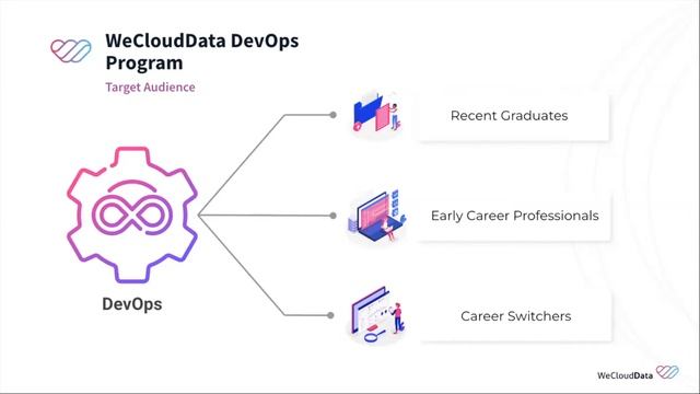 DevOps Info-session - Program Deep Dive and Projects (Oct 2022) I DevOps Bootcamp I WeCloudData смотреть онлайн