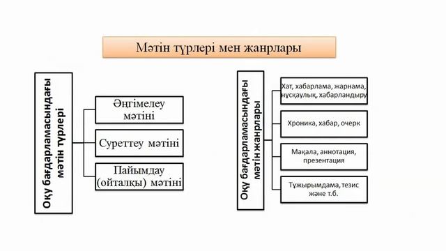 Мәтінмен жұмыс. Мәтін талдау