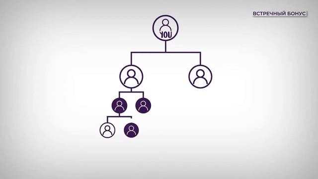 План компенсации компании TLC смотреть онлайн