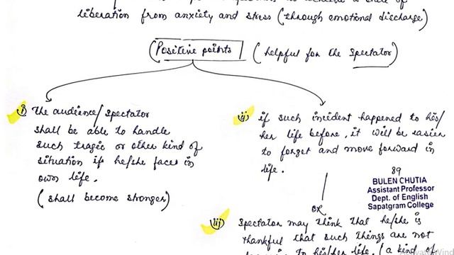 Catharsis//Literary Term//by Bulen Chutia смотреть онлайн