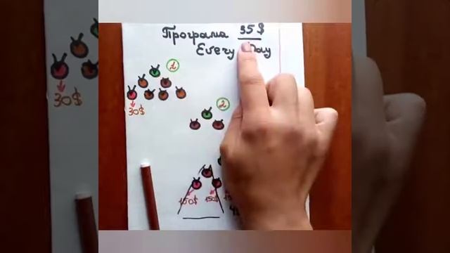 ПОДРОБНЫЙ МАРКЕТИНГ ПЛАН БИФРИ BEFREE 2020 ГОДА