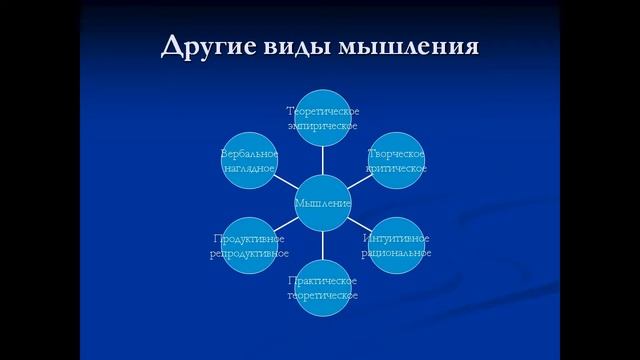 Презентация Мышление смотреть онлайн