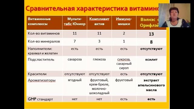 "Детский Вэлнэс". Орехова В. смотреть онлайн