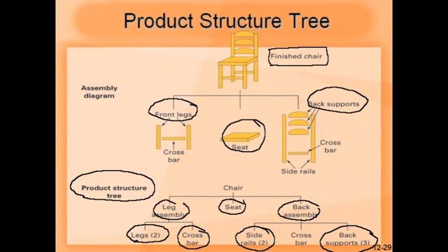 Material Requirements Planning (MRP) And Enterprise Resource Planning (ERP)