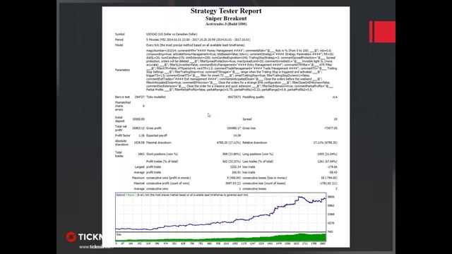 Presentazione dell'Expert Advisor 'Sniper Breakout' смотреть онлайн