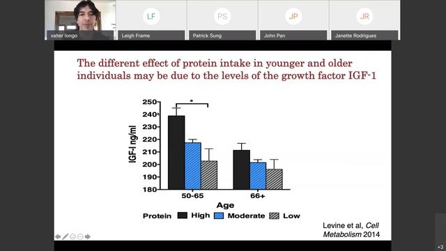 Dr. Valter Longo | Nutrition, Genes and Longevity смотреть онлайн
