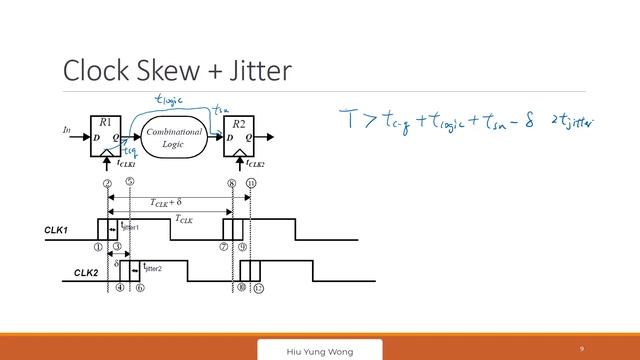 L25 Clock Skew, Clock Jitter, and Clock Distribution смотреть онлайн
