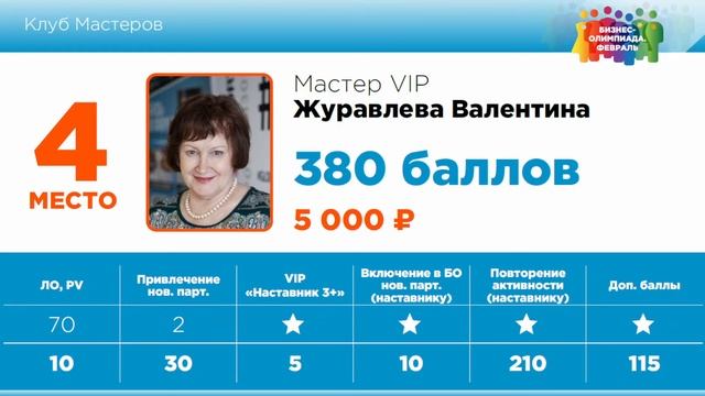 Бизнес-Олимпиада. Подведение итогов. VIP-лотерея, чествование лучших участников тренинга смотреть онлайн