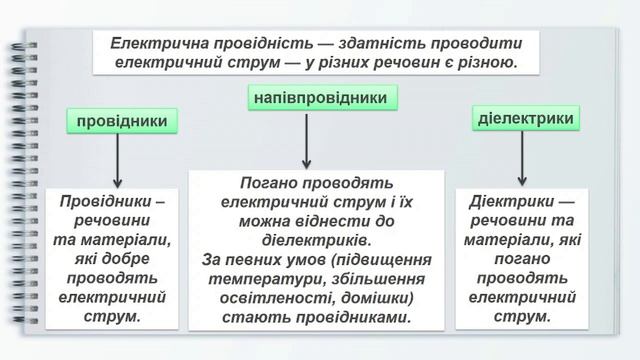Електричний струм та його дії смотреть онлайн