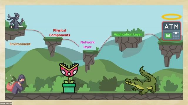 Introduction To ATM Penetration Testing | Hector Cuevas Cruz | WWHF San Diego 2022