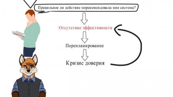 Лучшая система тайм-менеджмента. Серия: Best of Time Management and Motivation. Выпуск 1.