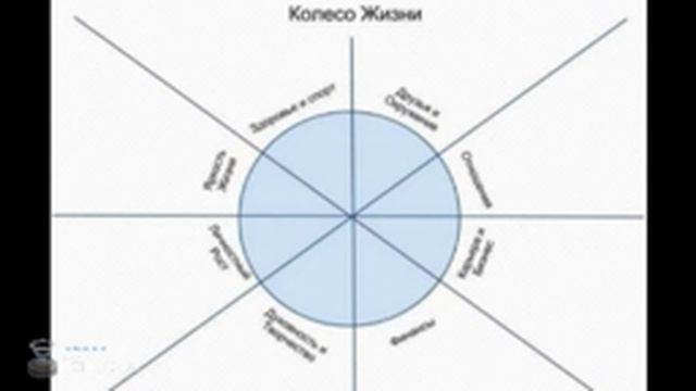 ТРЕНИНГ "ЖИЗНЬ В РАДОСТЬ - ЭКСТРЕМАЛЬНЫЙ ТАЙМ МЕНЕДЖМЕНТ" смотреть онлайн