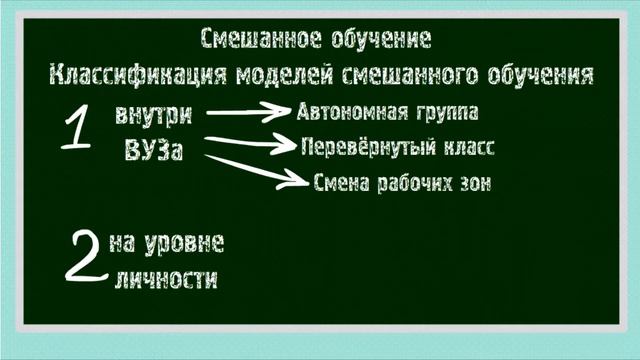 Смешанное обучение