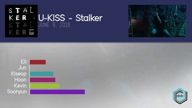 U-Kiss - Stalker [Line Distribution || Color Coded] смотреть онлайн