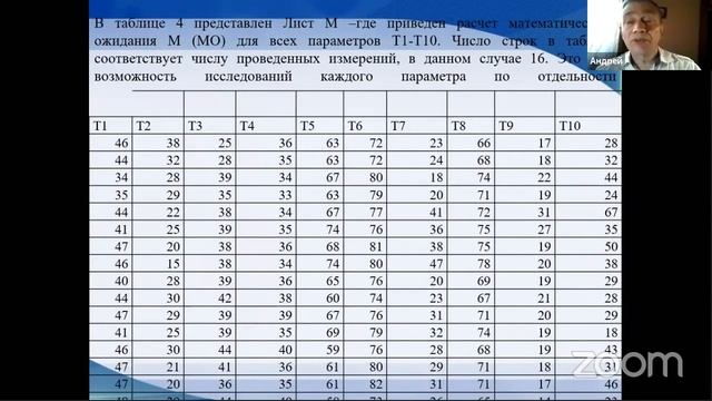 Применение технологии виброизображения для исследования индивидуальных особенностей.... смотреть онлайн