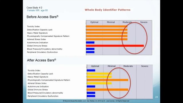 Physiological Changes from Access Bars смотреть онлайн