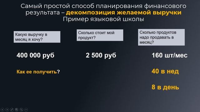 Как составить финансовую модель своего бизнеса? #финансы #бизнеспланирование #стратегия смотреть онлайн