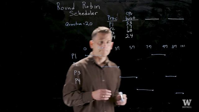 Round Robin Scheduling смотреть онлайн