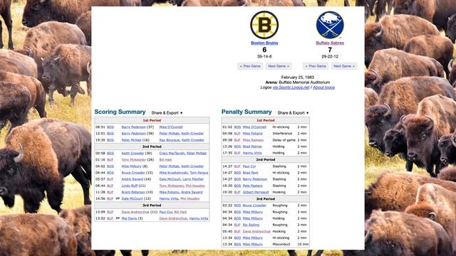 The Sabres Comeback Last Night - Where Does It Rank In Our Entire History ?? смотреть онлайн