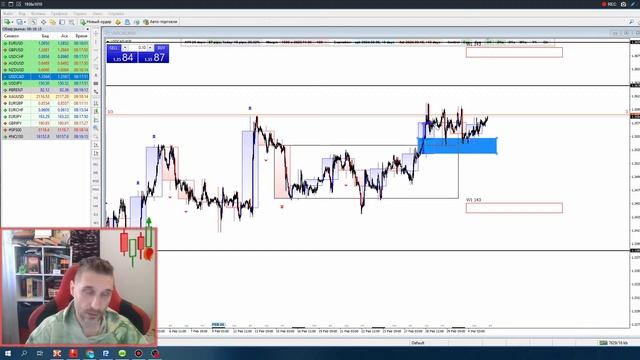 Торговые планы | Мажоры, нефть, золото, S&P смотреть онлайн